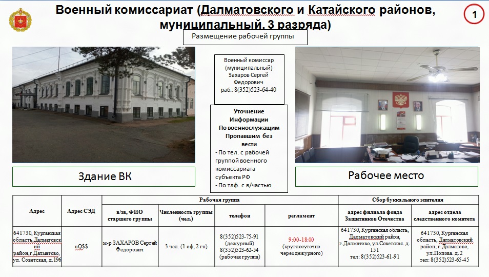 Рабочая группа (горячая линия) военного комиссариата.