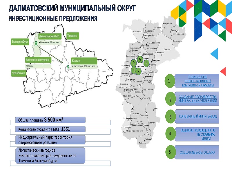 Бизнес - кейсы г. Далматово.
